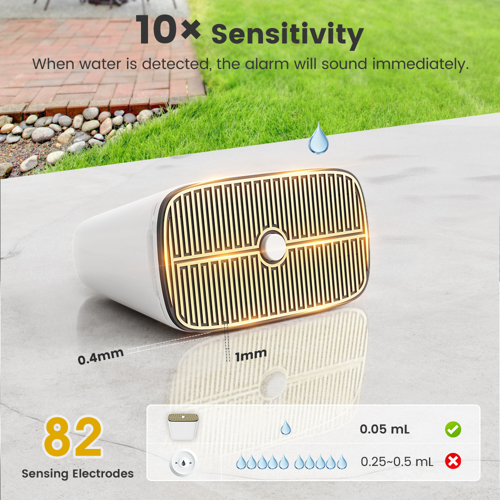 Home Security Tools - Tuya Zigbee Rainwater & Water Leakage