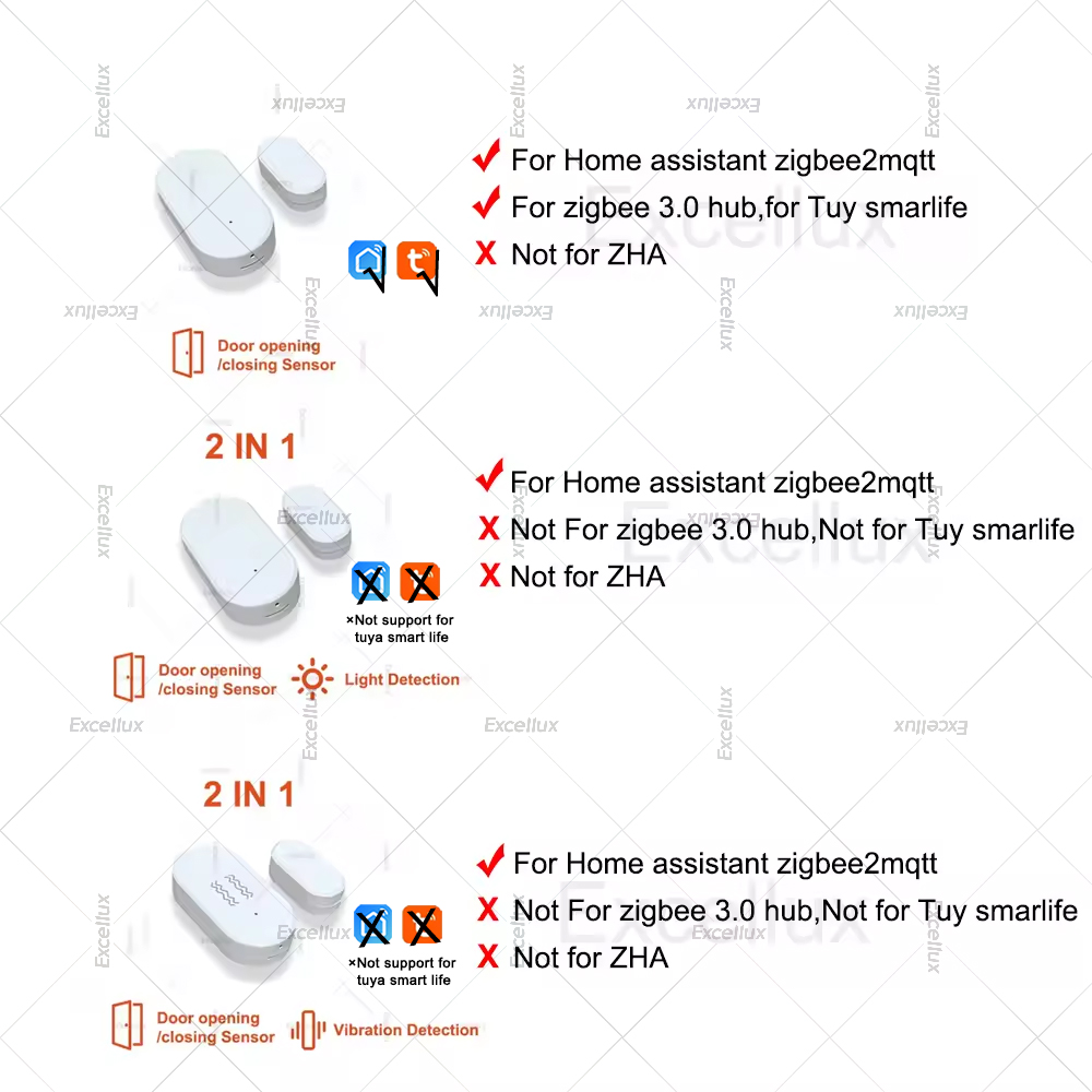 Zigbee 3.0 Door Window Sensor  - Home Security Tools のレビューと価格