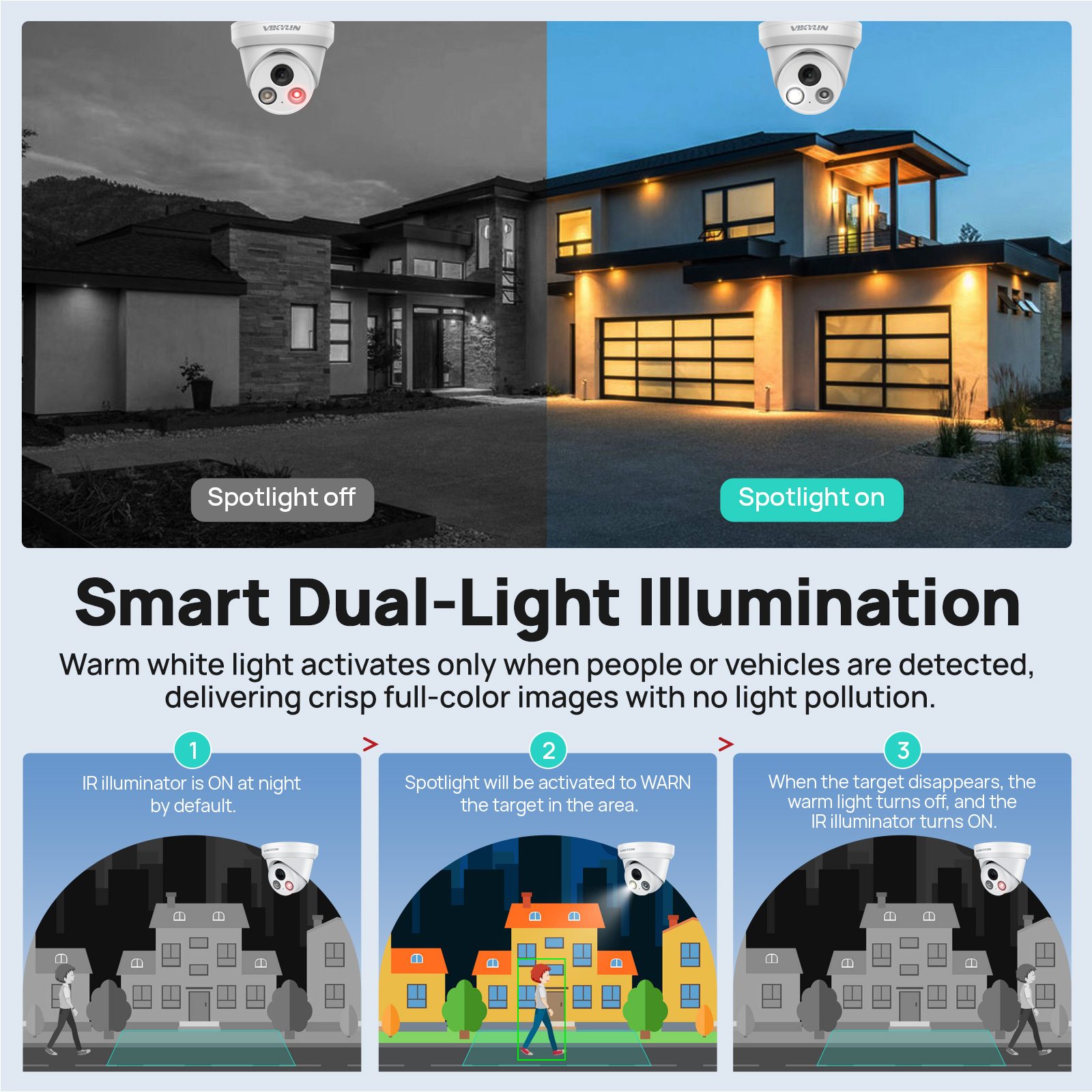 VIKYLIN 5/8MP 4K IP Camera Dua - Home Security Lights Outdoors のレビューと価格
