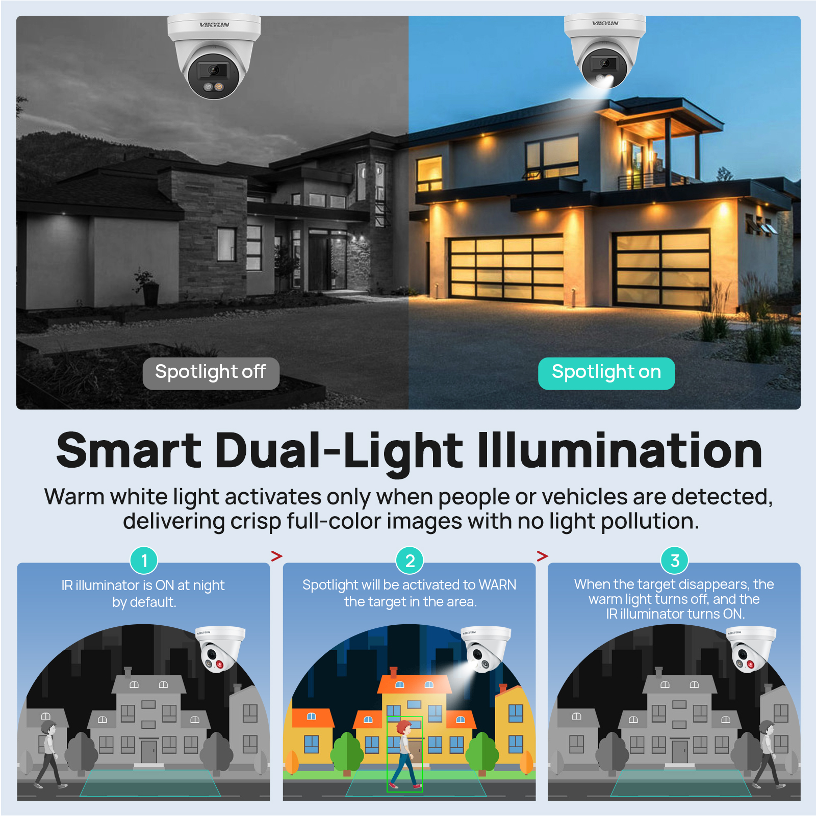 VIKYLIN 8MP 4K IP Security Cam - Home Security Lights Outdoors のレビューと価格