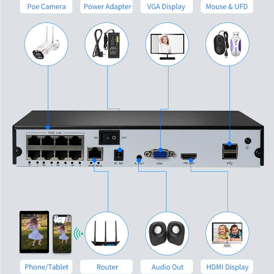 Keview H.265 4/8CH POE NVR 8MP - Home Security Camera のレビューと価格