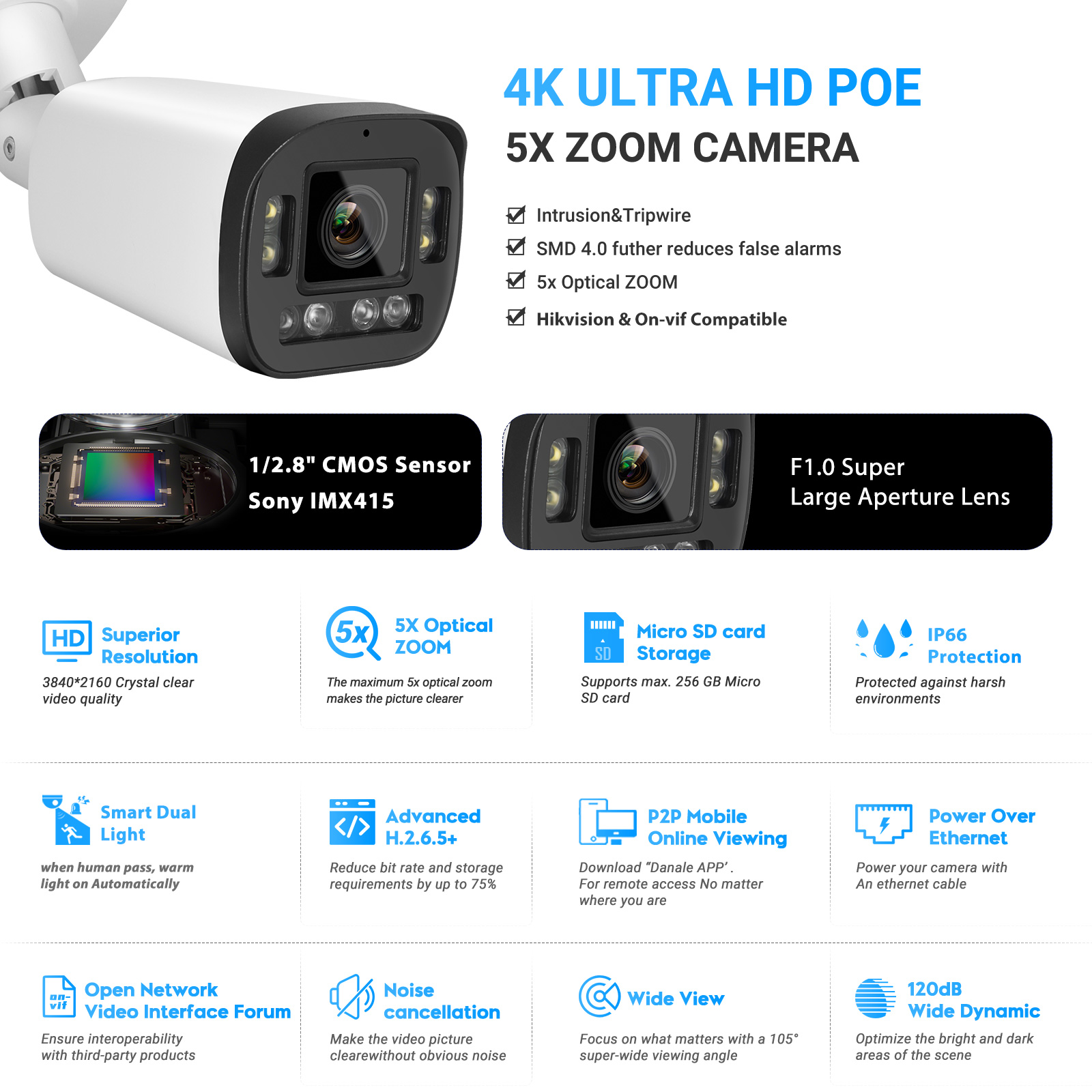 VIKYLIN 8MP 5X Zoom Bullet IP  - Home Security Lights Outdoors のレビューと価格