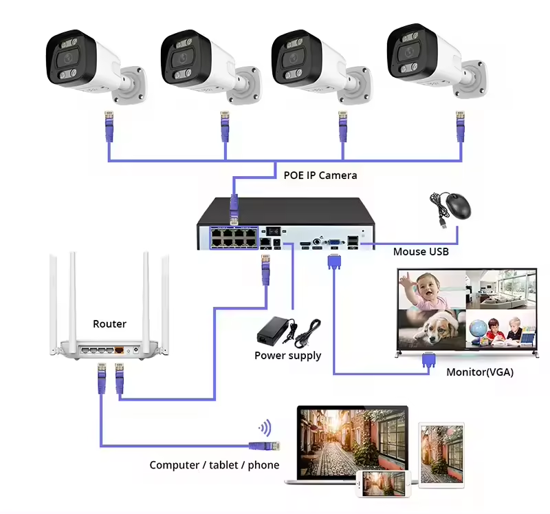 4K PoE Security Camera System  - Home Security Kit With Camera のレビューと価格