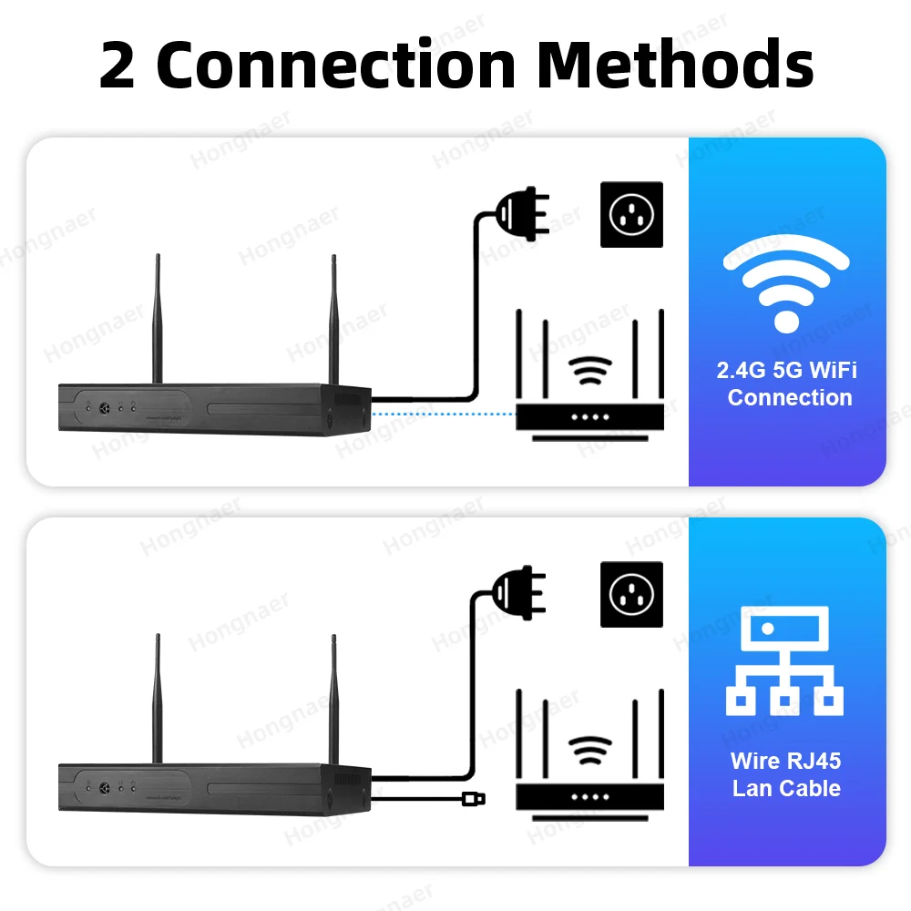 2026 Hongnaer 6MP 4CH 3 Lens 2 - Home Security Systems Wireless のレビューと価格