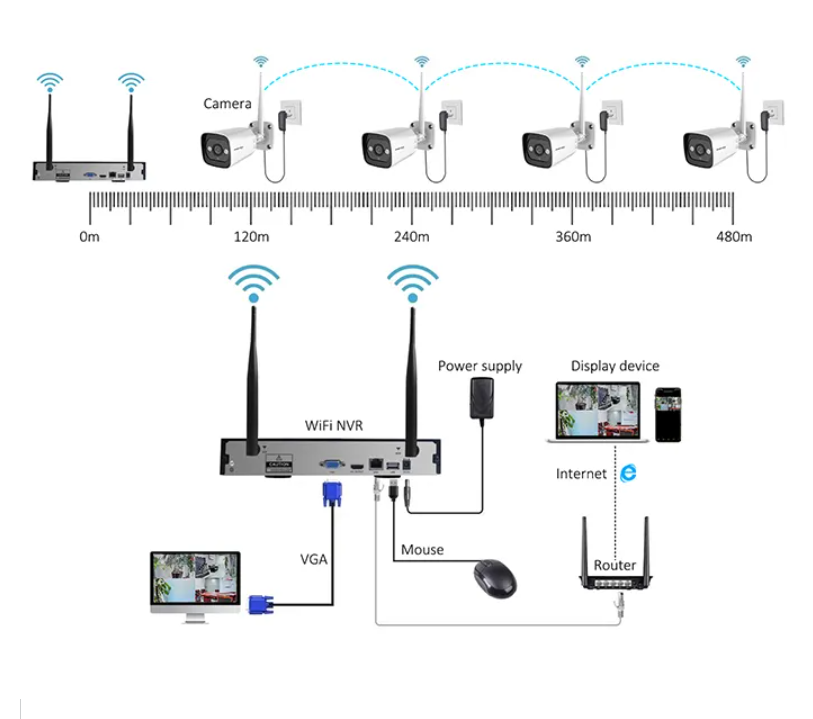 High Tech 3mp 2ch 4ch 8ch 4 Ch - Home Security Camera のレビューと価格