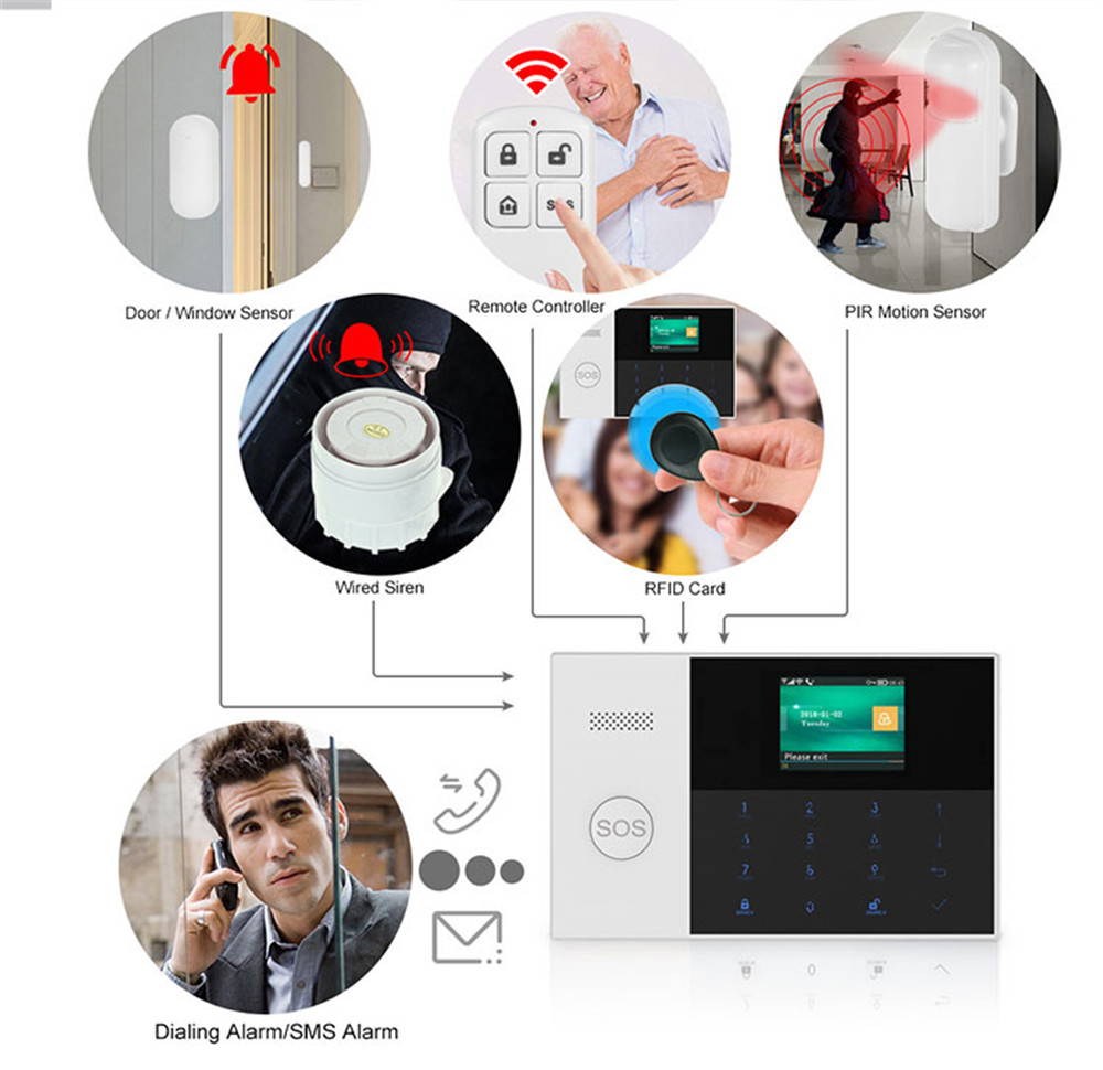 PGST PF-50 High Quality Wirele - Home Security Tools のレビューと価格