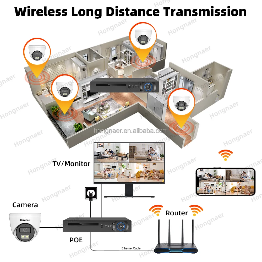 2026 Hongnaer 4MP 5MP 8MP 4CH  - Home Security Systems Wireless のレビューと価格