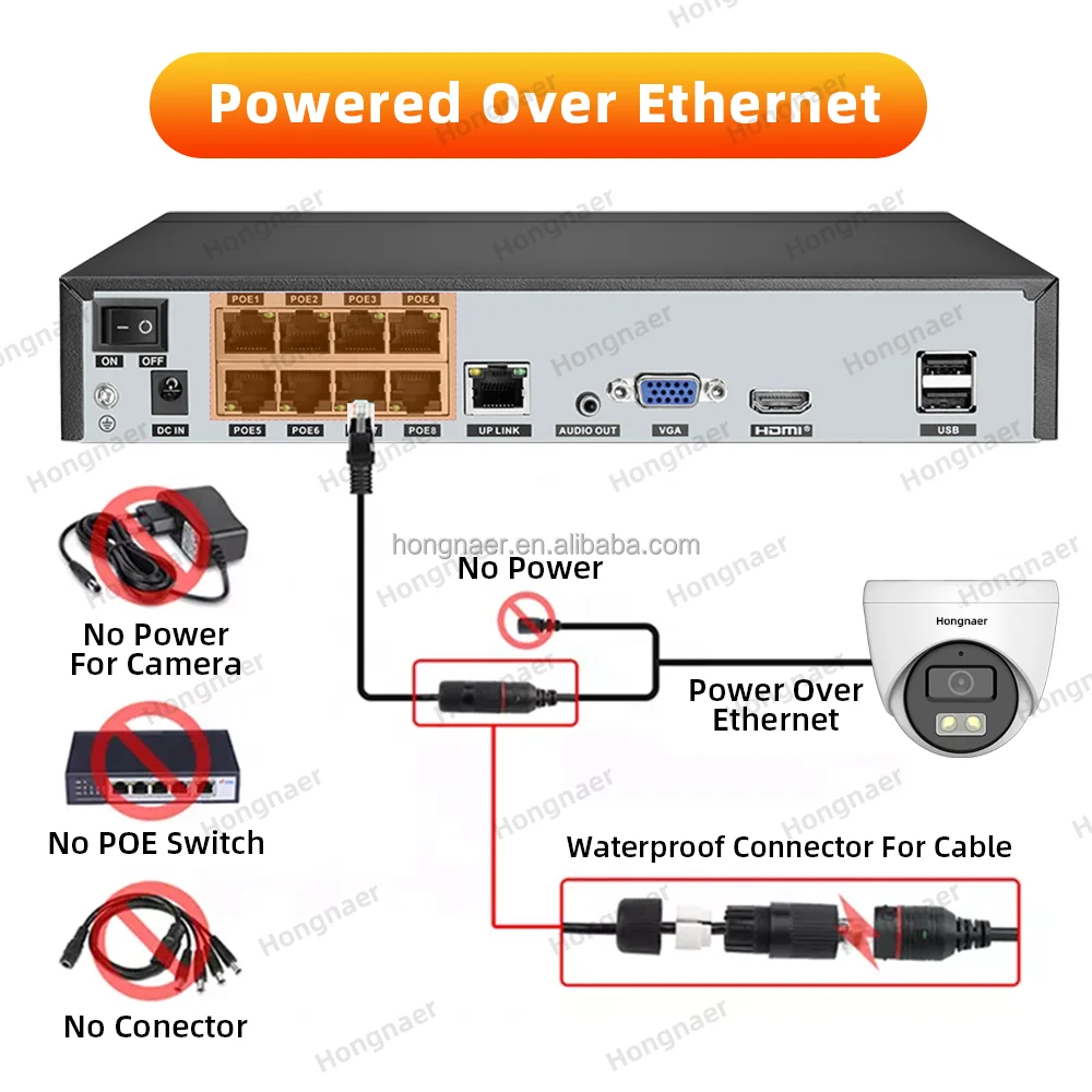 2026 Hongnaer 4MP 5MP 8MP 4CH  - Home Security Systems Wireless のレビューと価格