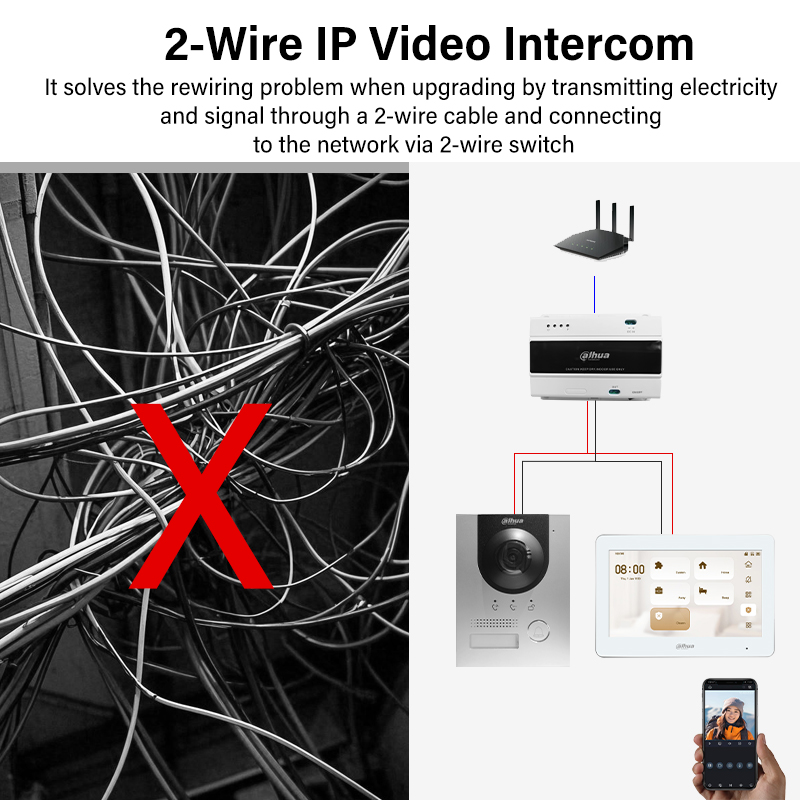 Dahua 2-Wire WiFi Indoor Monit - Home Security And Monitoring のレビューと価格