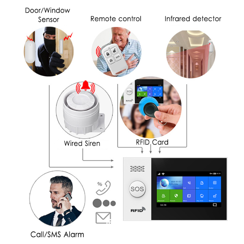 HIVA PF-50 Wireless 433MHz Rem - Home Security Systems Wireless のレビューと価格