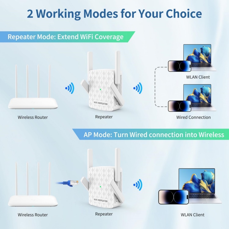 1200Mbps Wireless Wifi Extende - Home Security No Wifi のレビューと価格