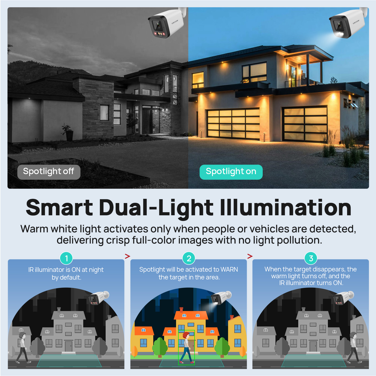 VIKYLIN IP Security Camera 5MP - Home Security Lights Outdoors のレビューと価格
