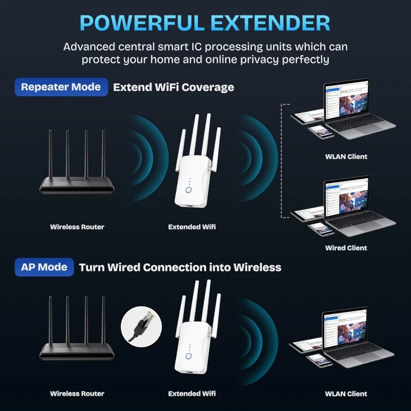 1200Mbps Dual Band WiFi Repeat - Home Security No Wifi のレビューと価格