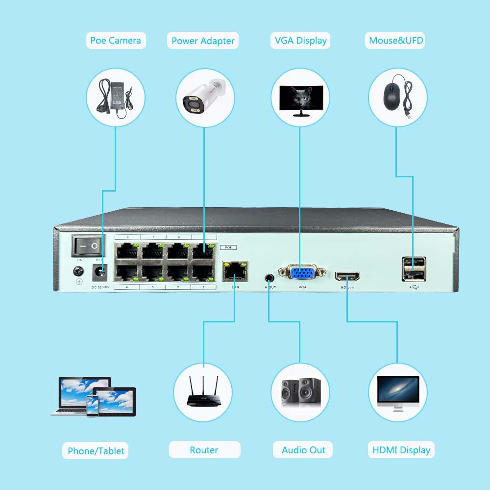 4K 10CH NVR 4/8Port POE For 8M - Home Security Camera のレビューと価格