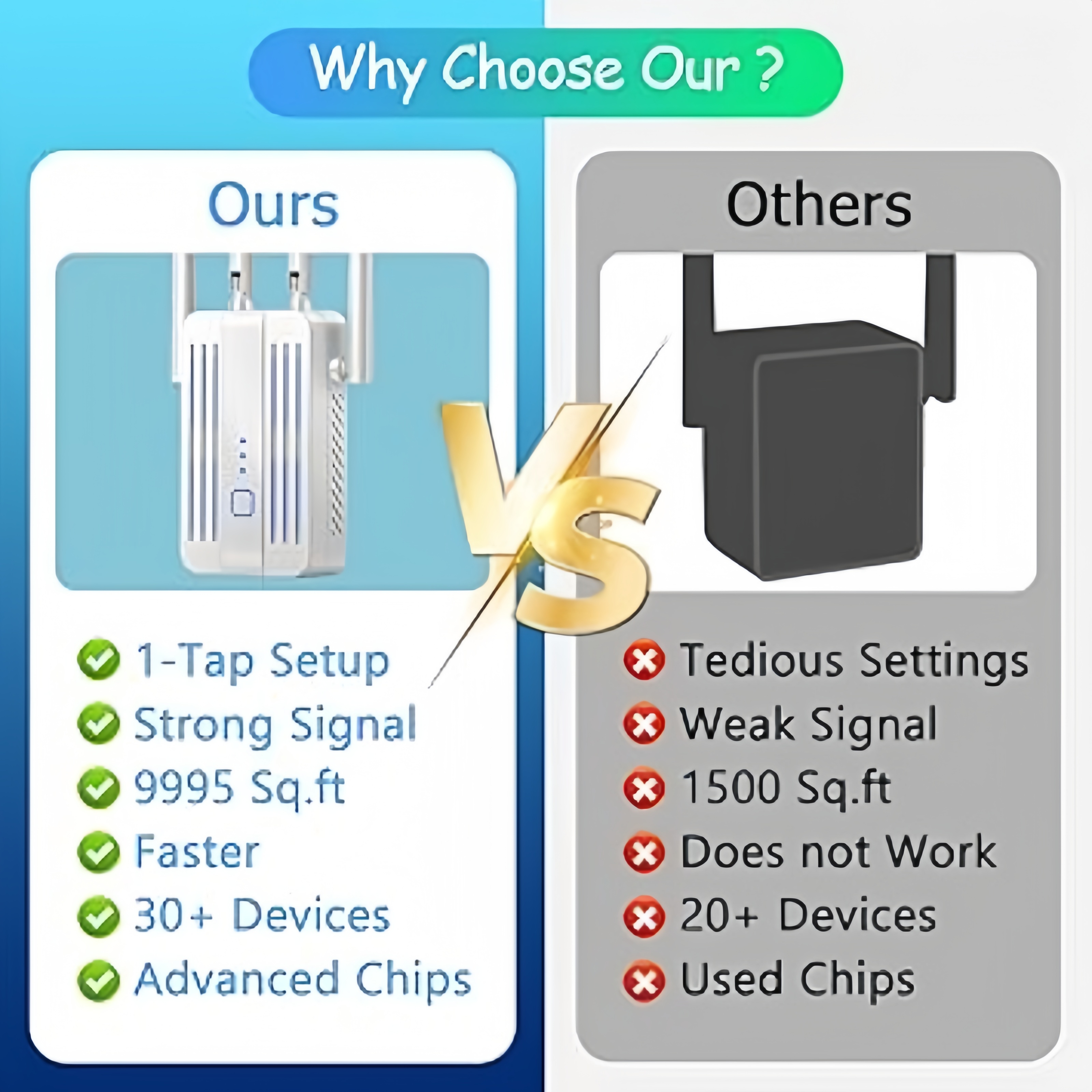 300Mbps Wireless WiFi Repeater - Home Security No Wifi のレビューと価格