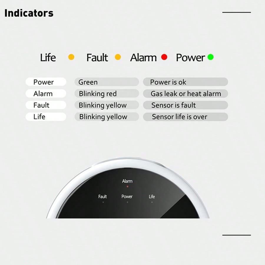 2.4G WiFi Gas Alarm Sensor Com - Home Security And Monitoring のレビューと価格
