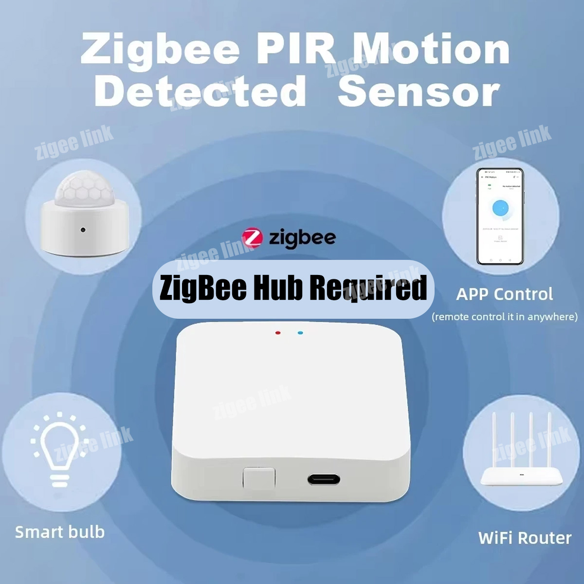 ZigBee 3.0 PIR Motion Sensor W - Home Security Tools のレビューと価格