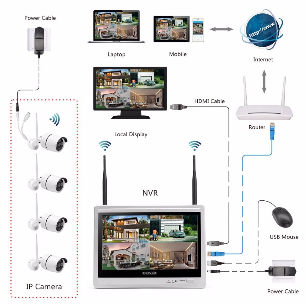 Wireless Home Camera Video Sur - Home Security Kit With Camera のレビューと価格