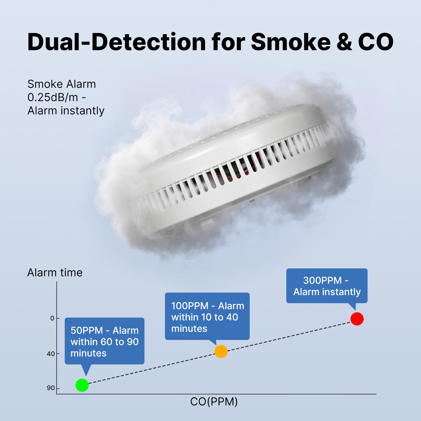 MOES Tuya Zigbee Smart Smoke C - Home Security And Monitoring のレビューと価格