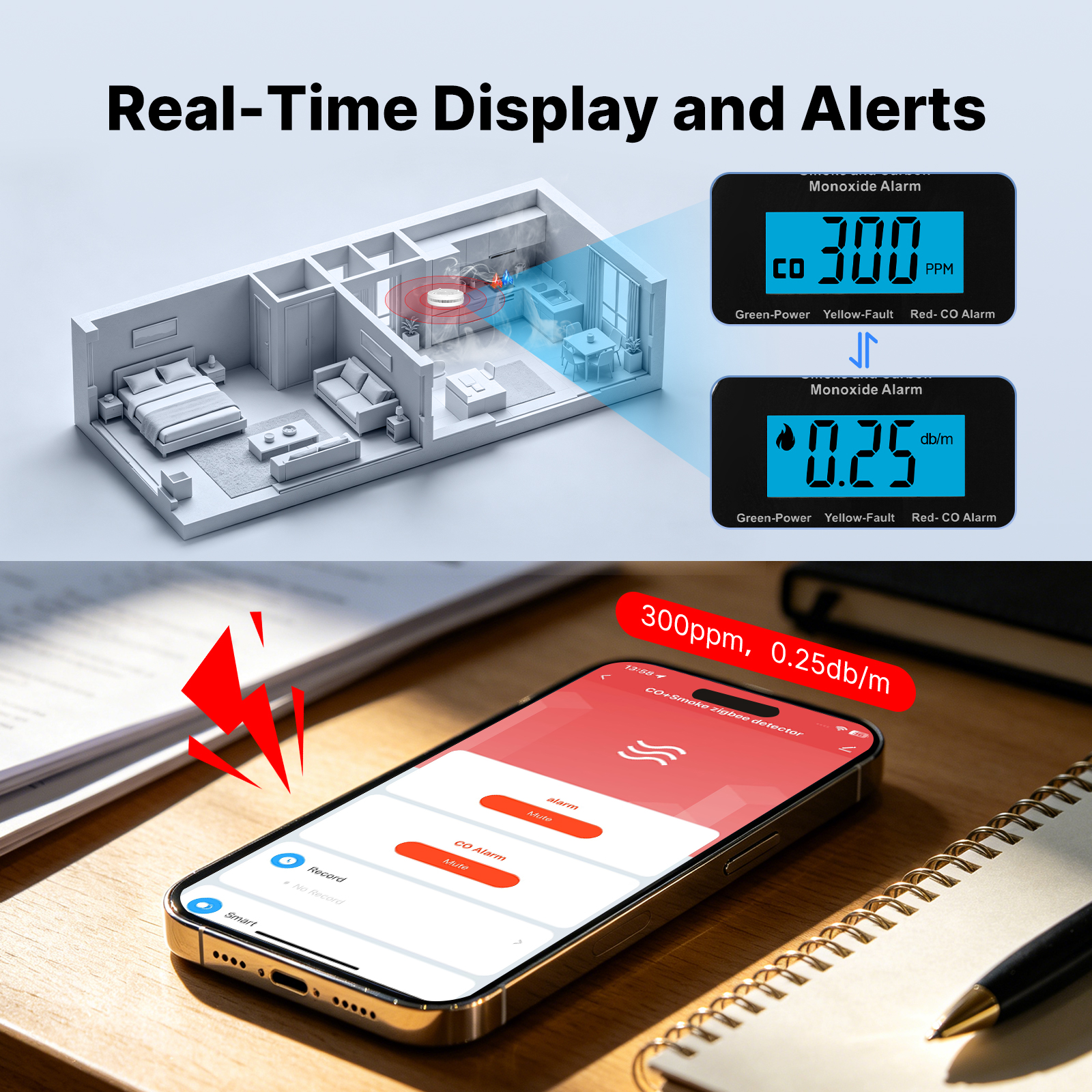 MOES Tuya Zigbee Smart Smoke C - Home Security And Monitoring のレビューと価格