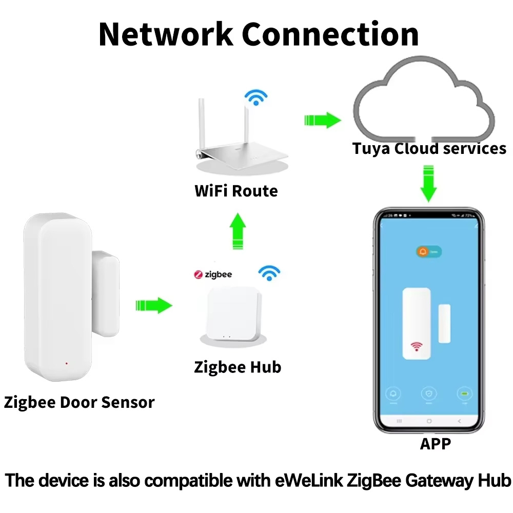 ZigBee Door Window Sensor Wire - Home Security Systems Wireless のレビューと価格