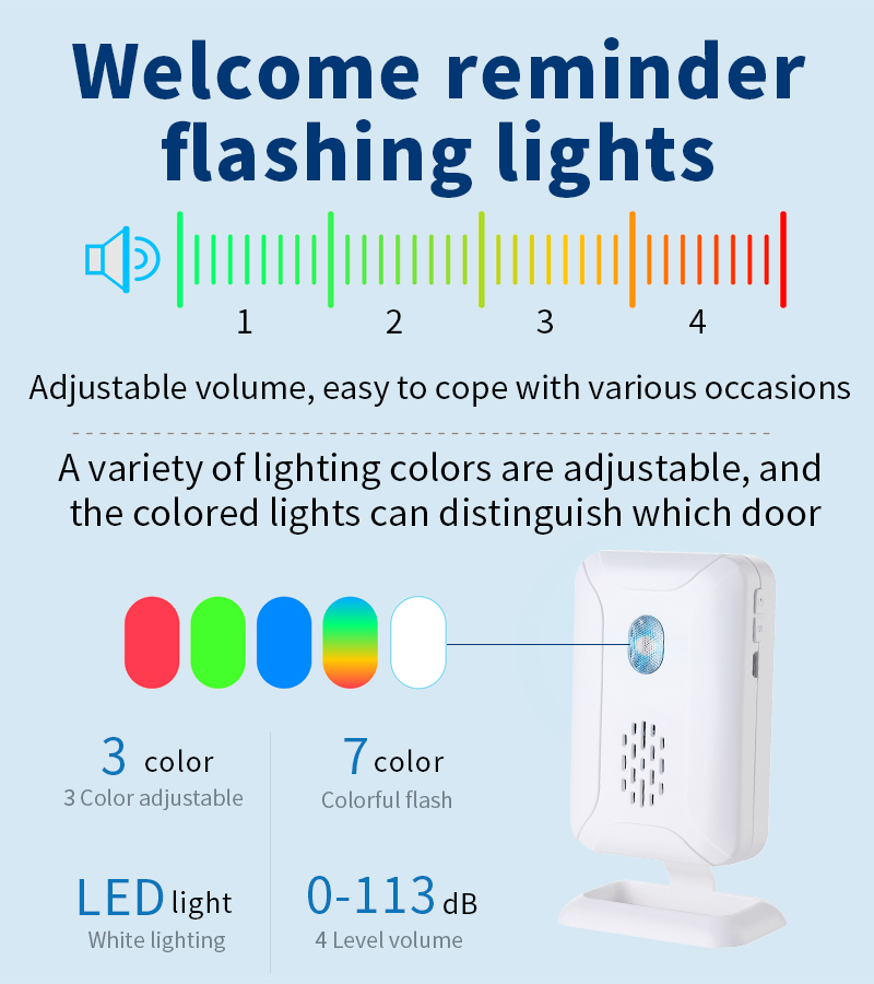 Home Security Wireless Motion  - Home Security Systems Wireless のレビューと価格